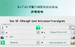 成都养生加盟店排行榜，成都养生加盟店排行榜前十名