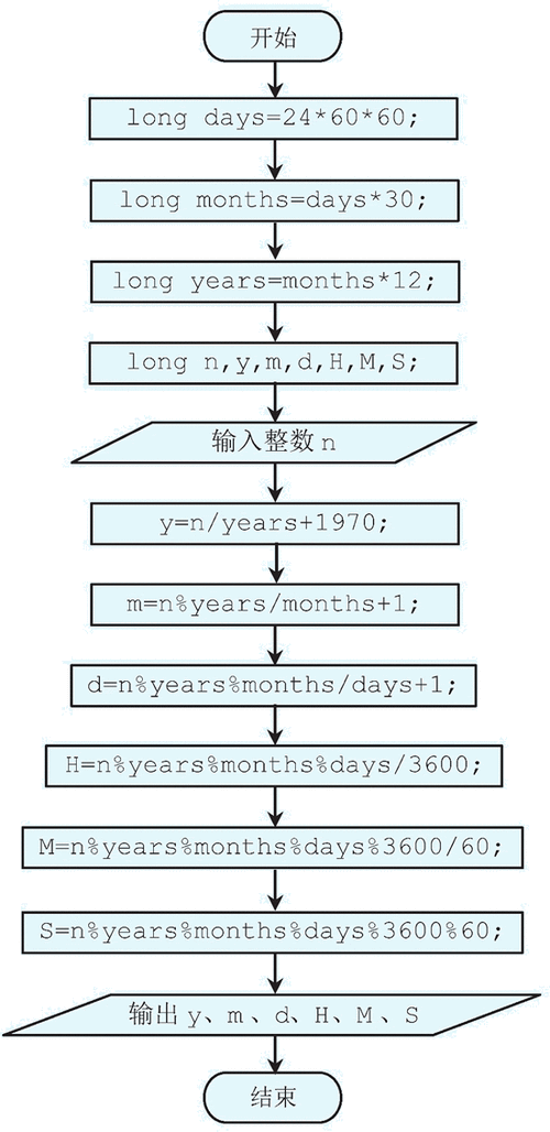 c语言 setconsolecolor
