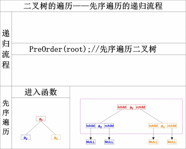 数据结构1000个问题与解答-C语言版