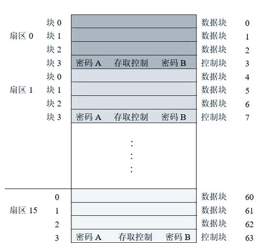 C8051F系列单片机开发与C语言编程