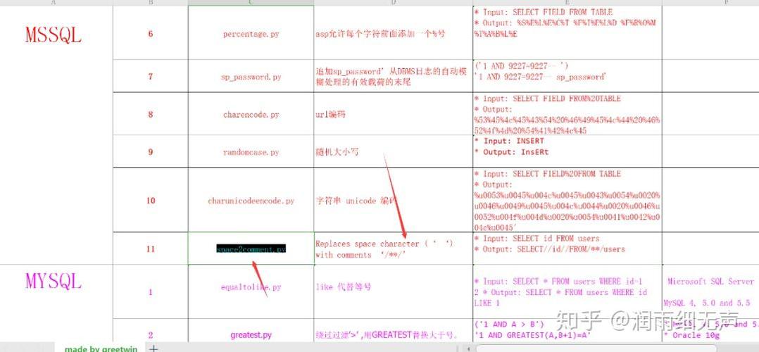 织梦cms get admin 0day