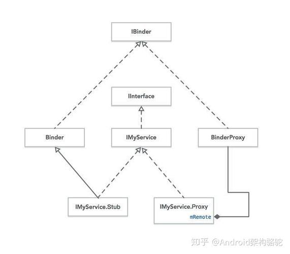 android c语言 binder