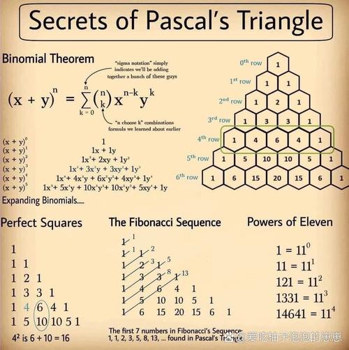 c语言pascal triangle