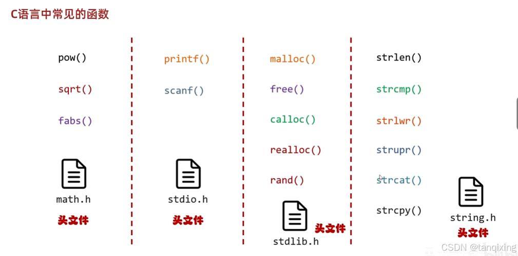 c语言createprocess函数