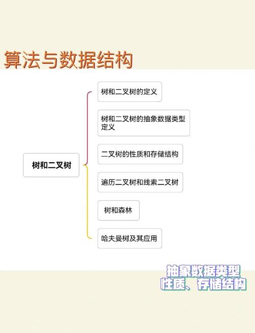 数据结构与算法分析 c语言描述 高清