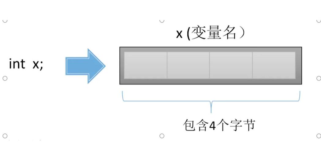 在c语言中 变量所分配的内存空间大小
