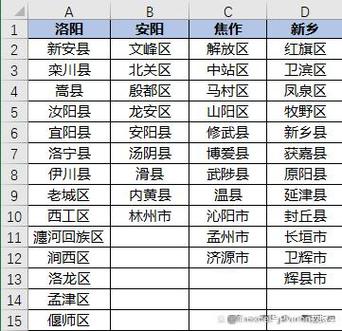dede 织梦 二级三级下拉分类菜单