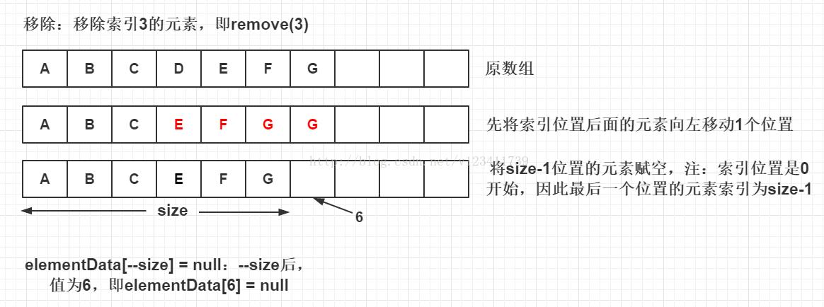 dede datalist 是查哪个表
