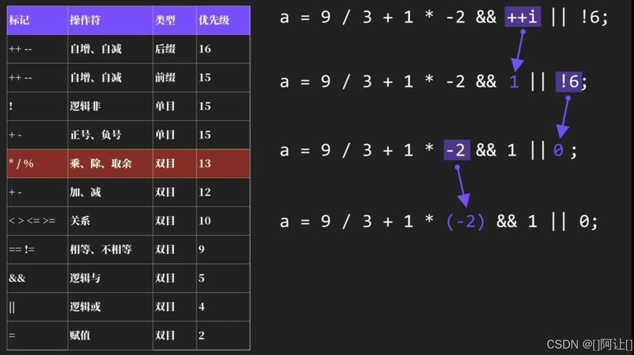 c语言中运算对象必须是整型的运算符是