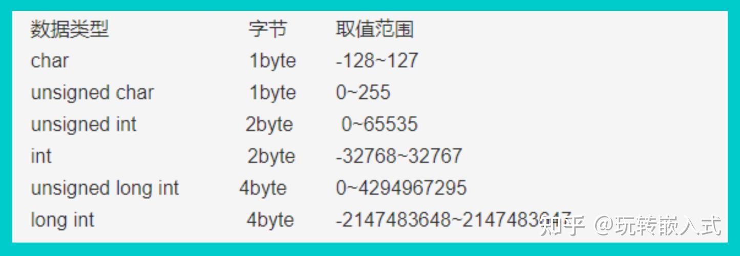 c 语言 unsigned char