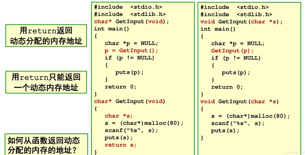 c 语言 unsigned char