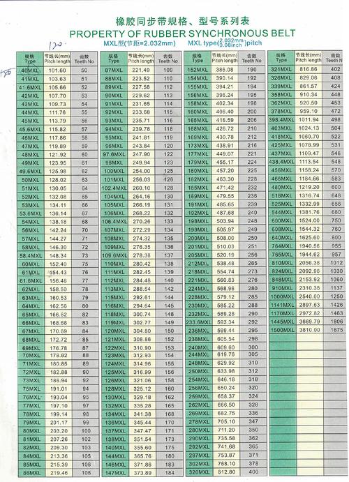 dede description 长度