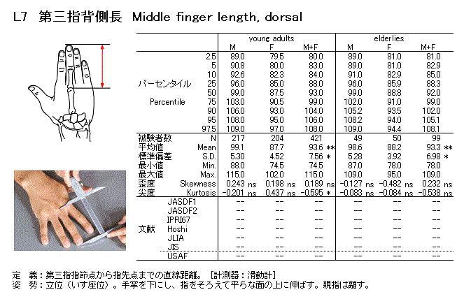 dede description 长度