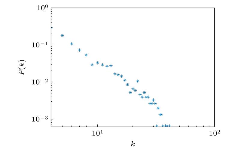 dede description 长度