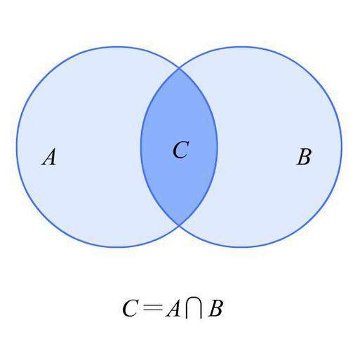 c 语言 double round