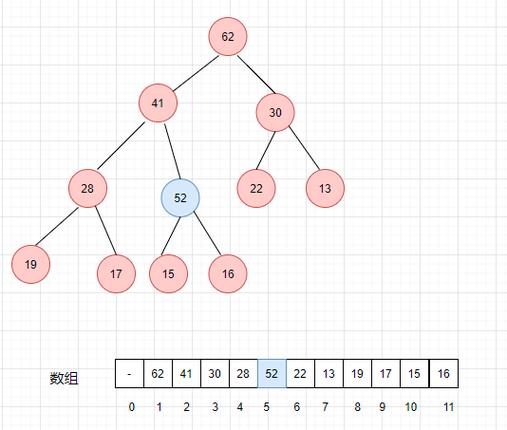 c语言priority queue
