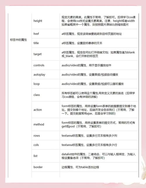 dede一些实用标签及自定义标签方法
