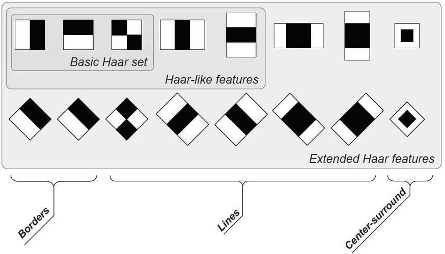 haar adaboost c语言