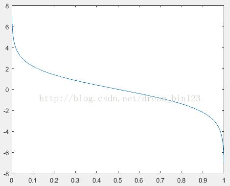 haar adaboost c语言