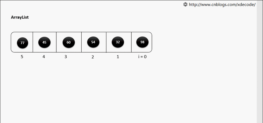 dede5.7 列表页动态读取点击量