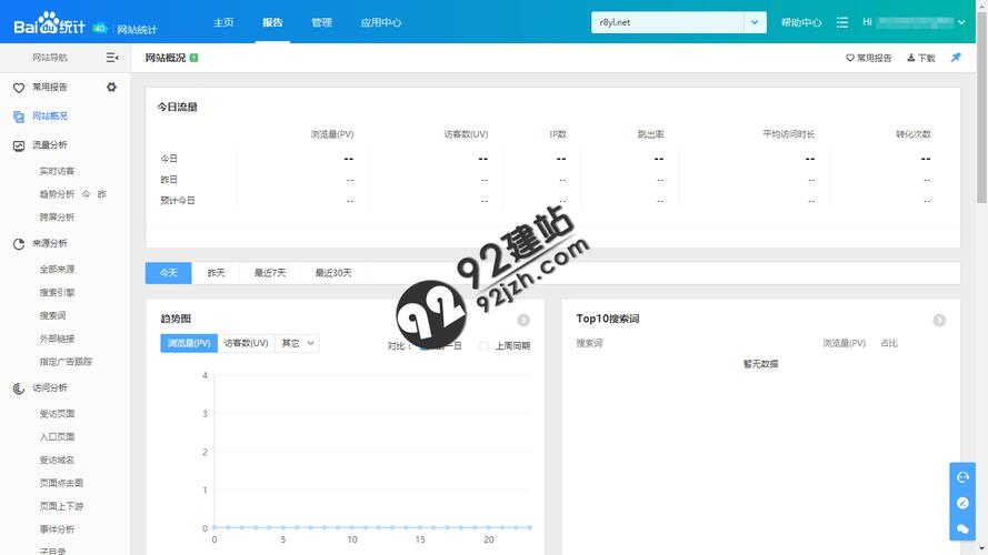 cms织梦和phpcms帝国cms