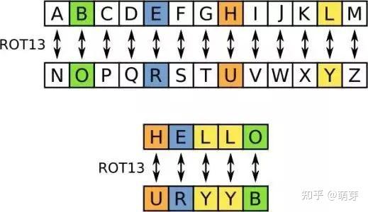 caesar cipher c语言