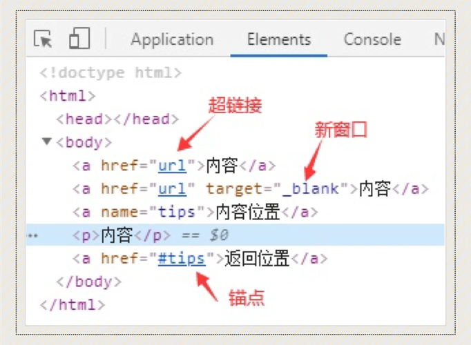 dede如何调用相同tag标签的文章