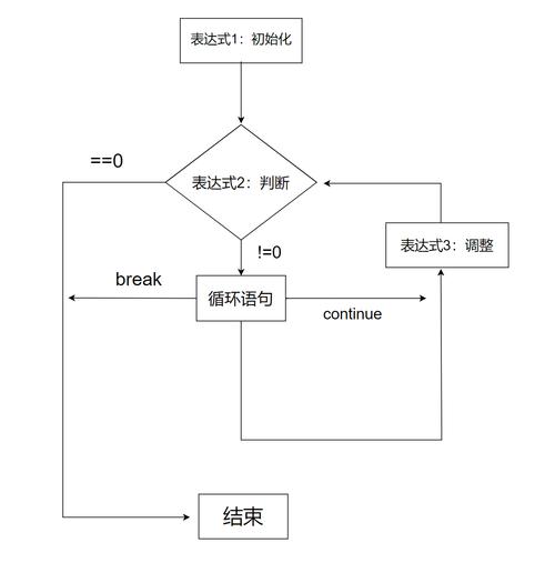 c语言 include c文件路径