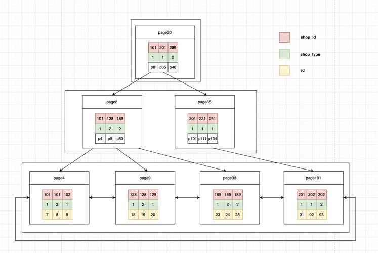 dede模板详情执行php 内sql