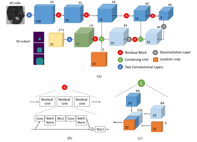 c语言 pthreadcreate