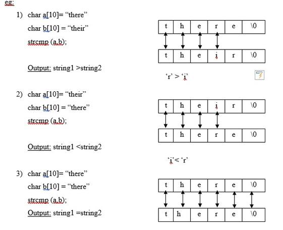 cruisecontrol c语言