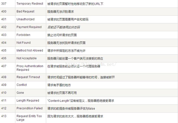 c语言HttpWebRequest