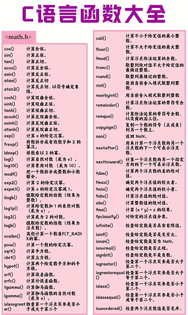 c语言中规定函数的返回值的类型是由
