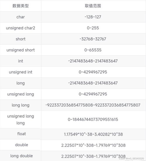 c语言中 char类型数据占.