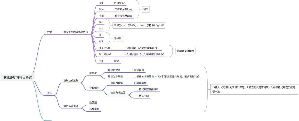 c语言int main什么意思