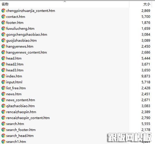 织梦网址后面index.html
