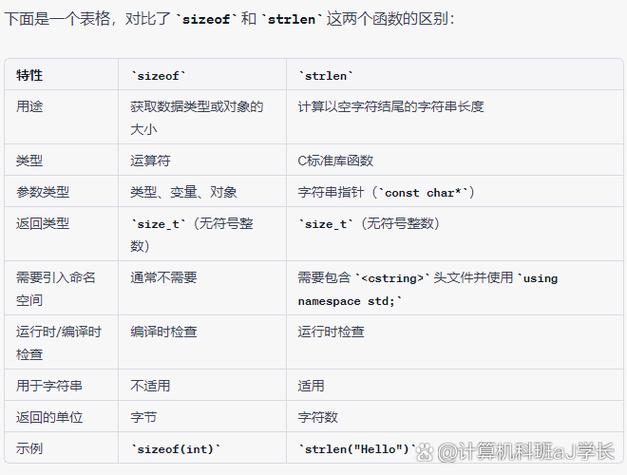 c语言 sizeof strlen
