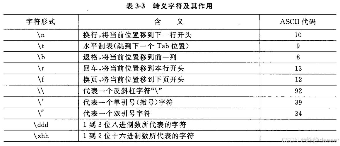 c语言unsigned short