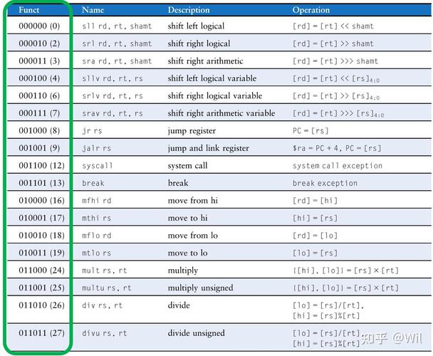 dede description字数