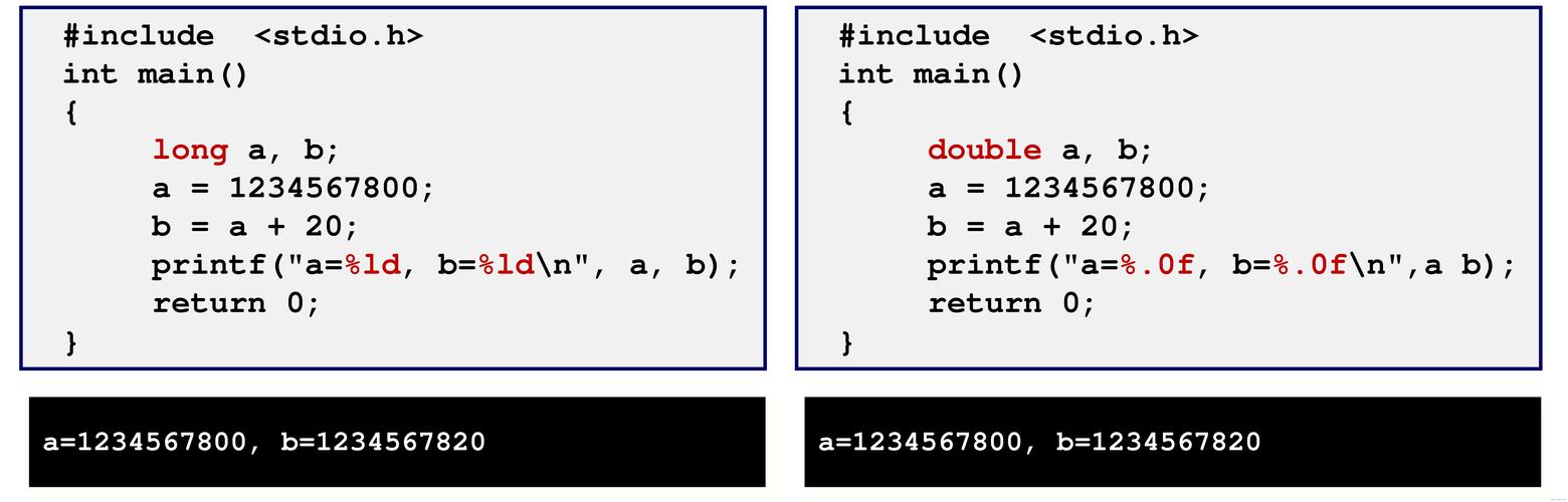 c语言中long long int