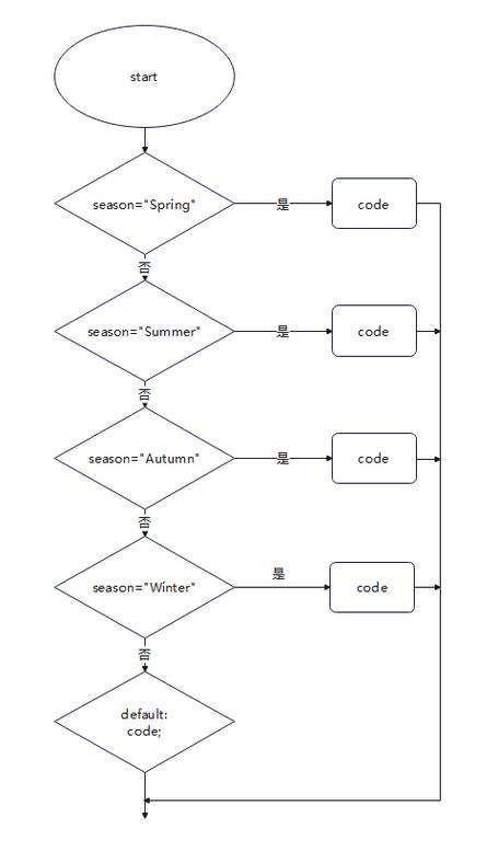 c语言switch break语句