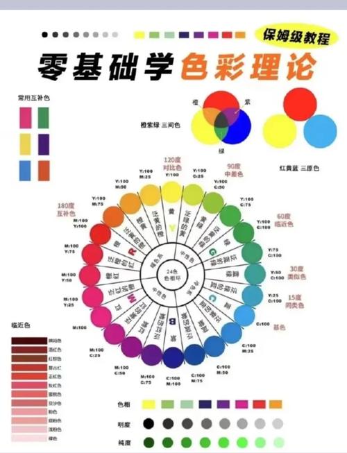 dede 自增函数 前3个数字变色