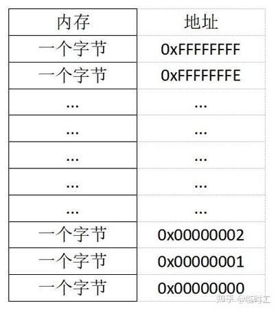 ios c语言函数指针的指针的指针