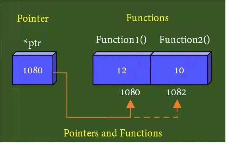 ios c语言函数指针的指针的指针