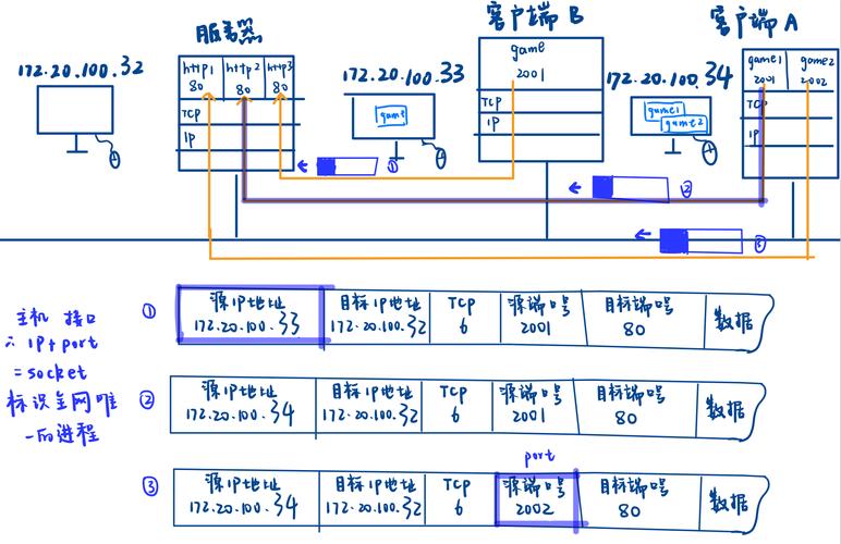 c语言socket windows