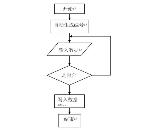 c语言程序设计学生成绩管理系统设计