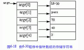 c语言程序是从main函数开始执行