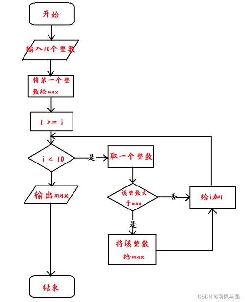 c语言程序设计 现代方法(第2版)