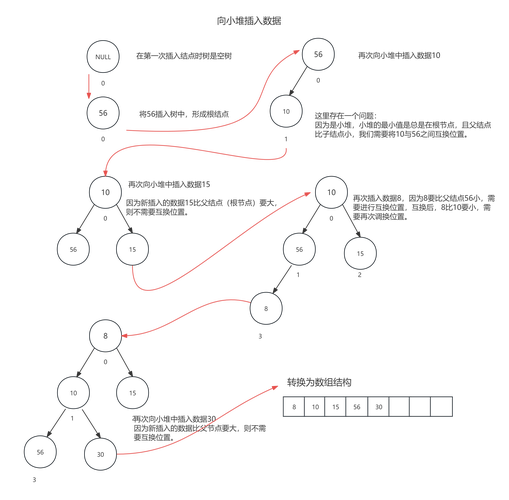 数据结构与程序设计 c 语言描述