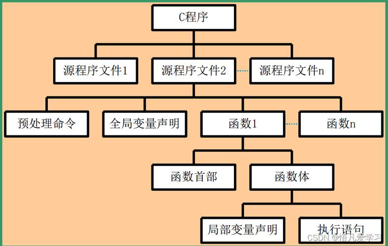 数据结构与程序设计 c 语言描述